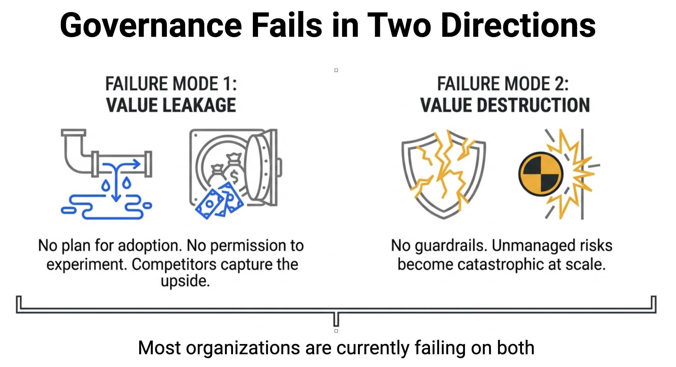 Governance fails in two directions exhibit