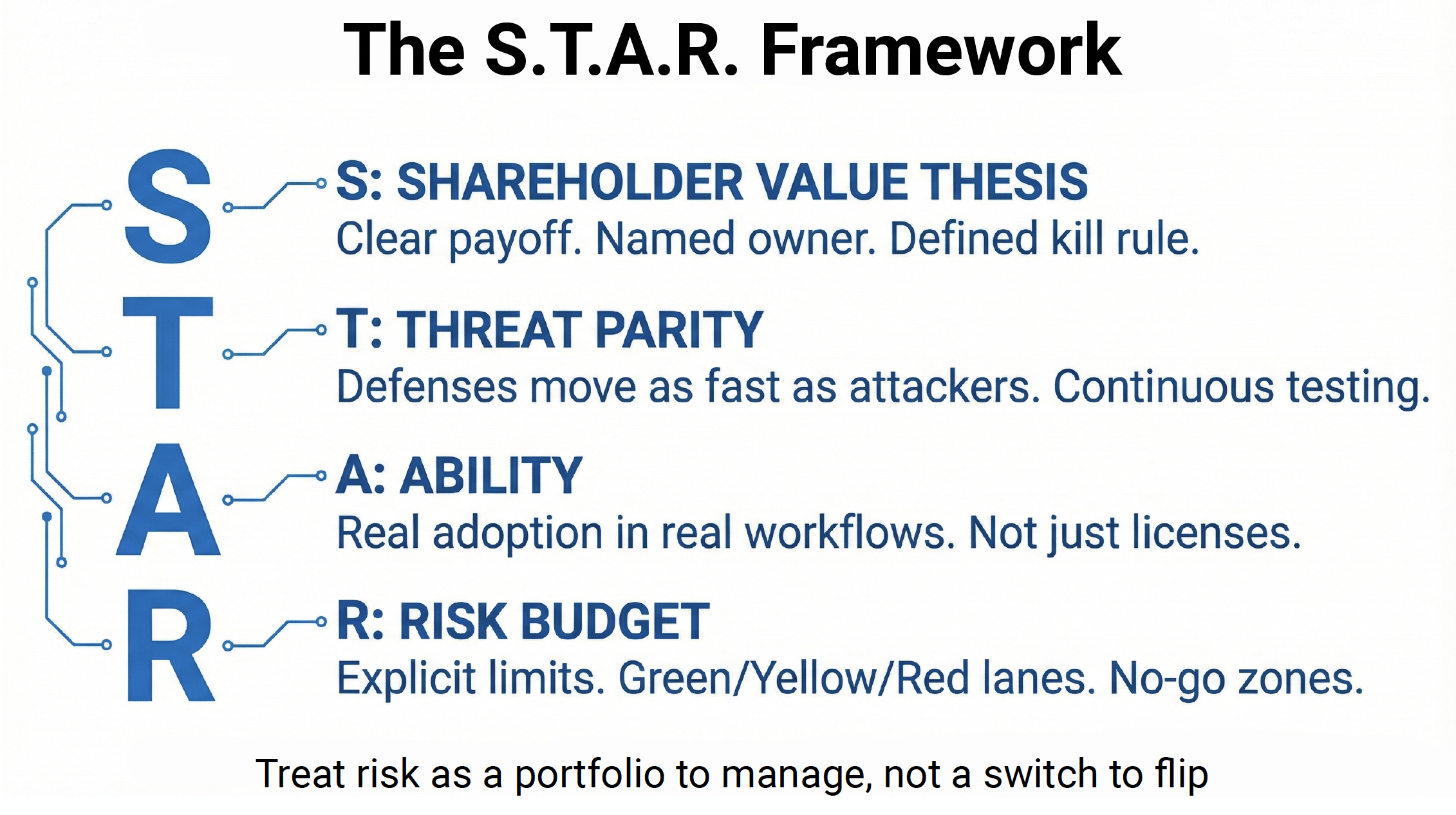 The S.T.A.R. Framework exhibit